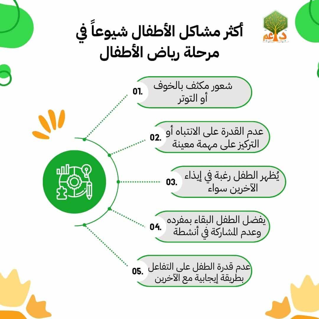 التحديات المحتملة وكيفية التعامل مع مشكلات التسجيل المبكر