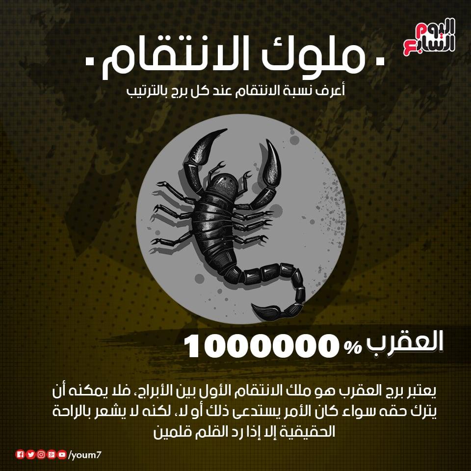 سر الطاقة الدافعة في شخصية برج العقرب