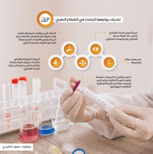 آليات دعم البحث العلمي وتبادل الخبرات بين الجانبين