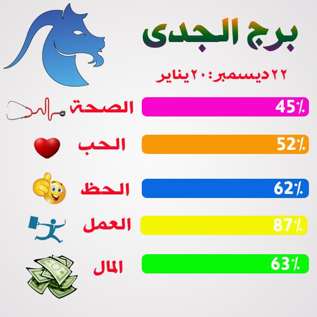 مفاجآت غير متوقعة تضيء يومك