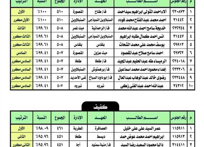 توصيات لتحسين توزيع الطلاب وتعزيز العدالة في مواصفات القبول