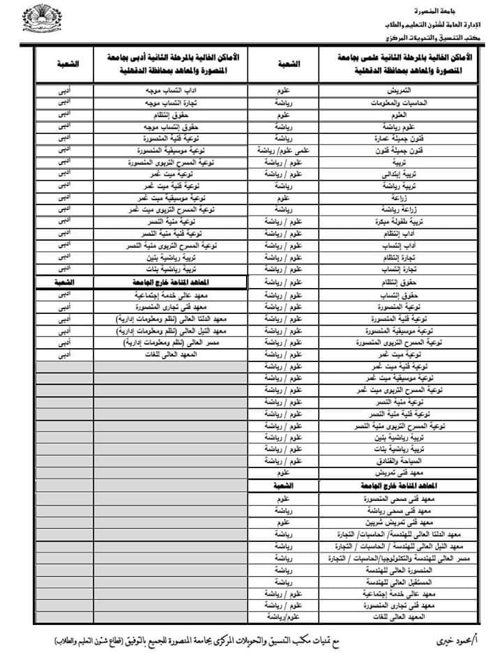 تحليل تفصيلي لأسباب انخفاض نسب القبول في كليات علمي علوم ورياضة