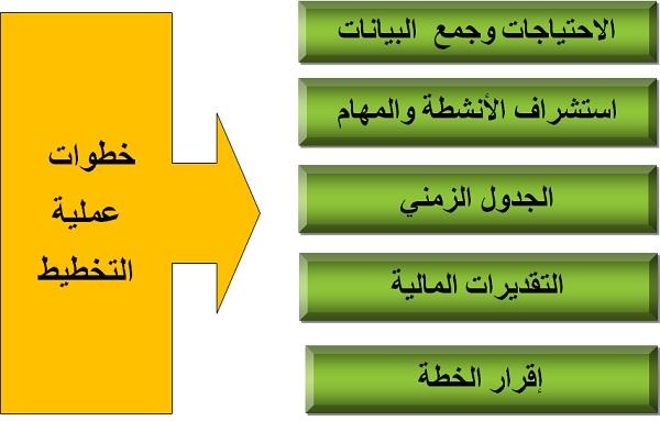 نصائح عملية للتخطيط الأكاديمي وتحقيق النجاح المهني في المستقبل