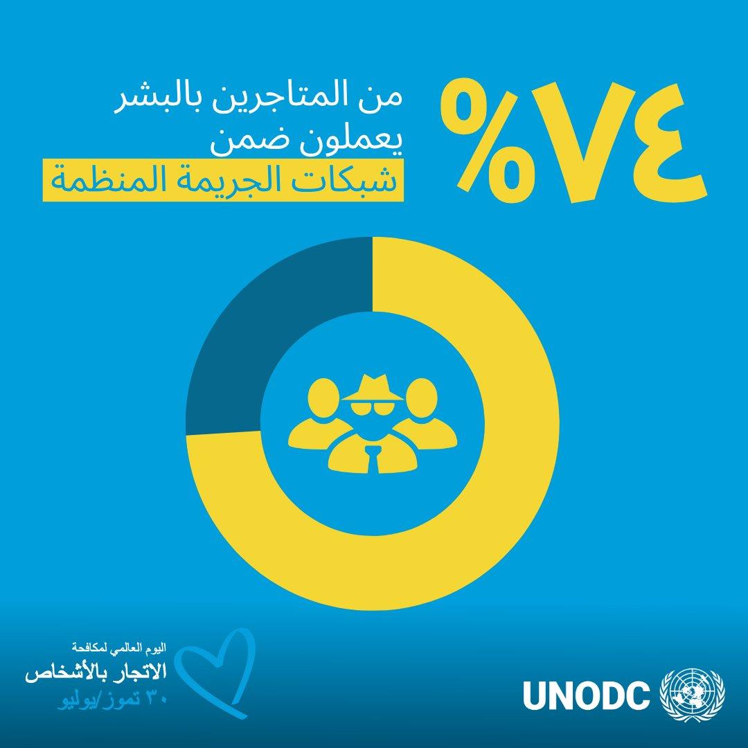 أبعاد الجريمة المنظمة للاتجار بالبشر وتأثيرها على استقرار المجتمع