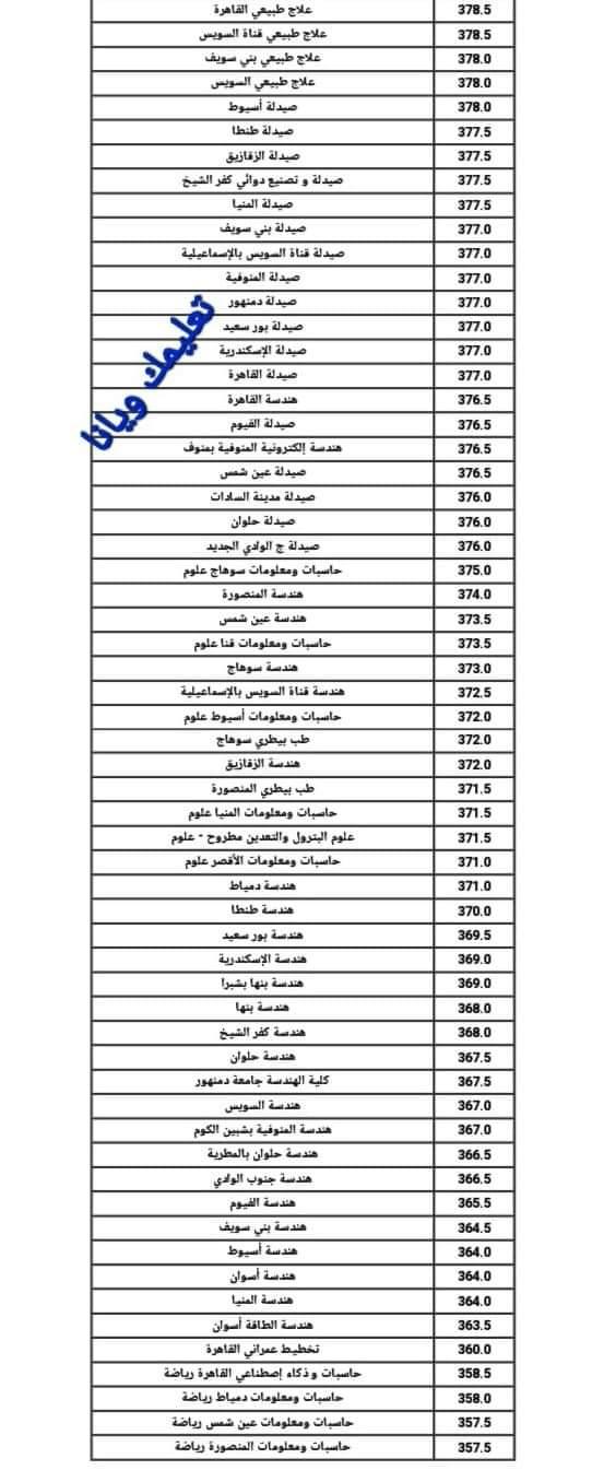 نتيجة تنسيق المرحلة الأولى 2024 علمي علوم ورياضية تفصيلية وتحليل شامل