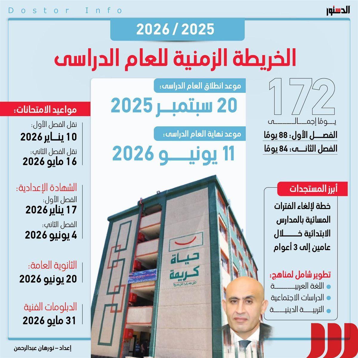 توجيهات وإرشادات للاستعداد بشكل مثالي لبداية العام الدراسي الجديد