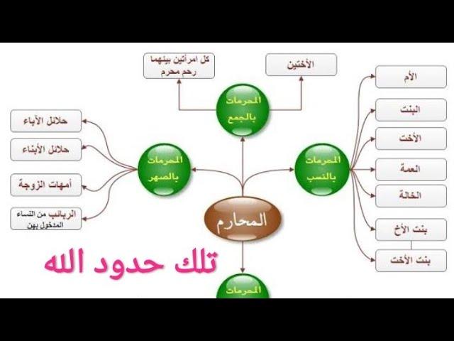 حكم الرضاعة من الخالة في الشريعة الإسلامية وأثرها القانوني
