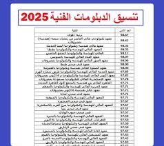 موعد بدء التسجيل وإجراءات التقديم للتنسيق الجديد