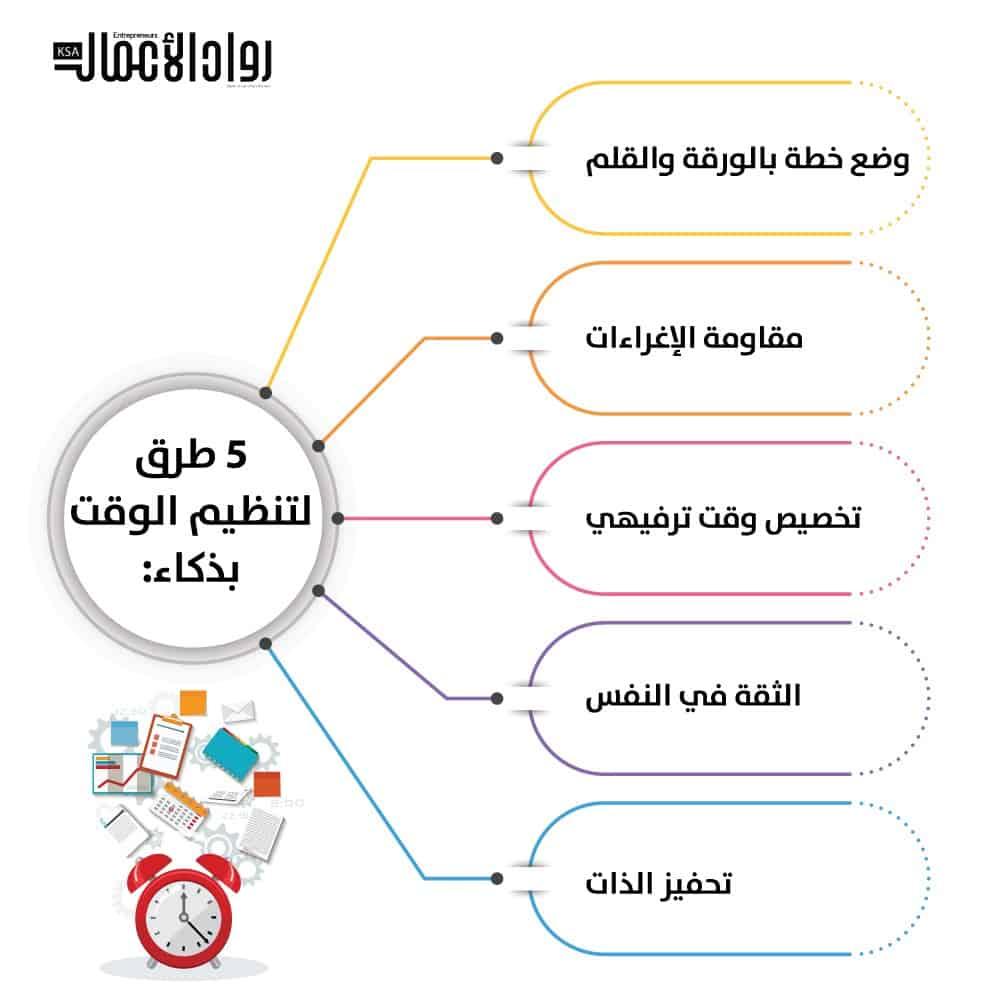 نصائح تنظيم الوقت بين الدراسة والراحة قبل الامتحانات