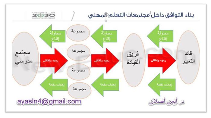 دور الأسرة والمجتمع في التعامل مع إخفاقات تعليمية بطريقة بناءة