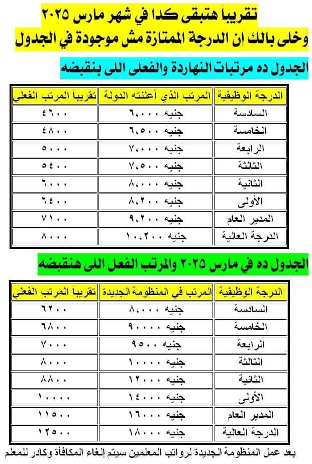 تفاصيل جدول زيادة الأجور للمعلمين وترتيبات التطبيق