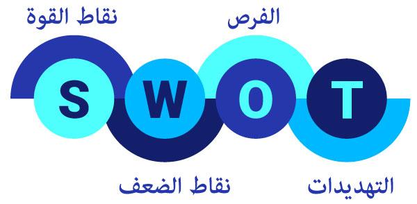 تحليل نقاط القوة والضعف في افتتاحية الدوري