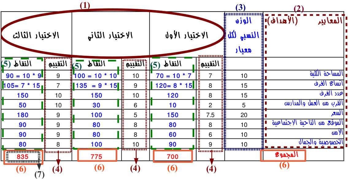 التمييز بين المؤهلات الدراسية والحكمة العقلية في اتخاذ القرارات الفردية