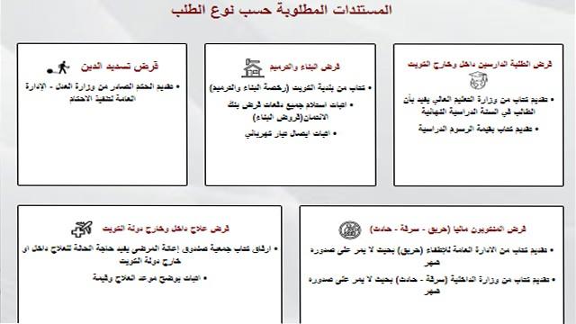 نصائح عملية لإدارة القروض بما يتوافق مع أحكام الزكاة