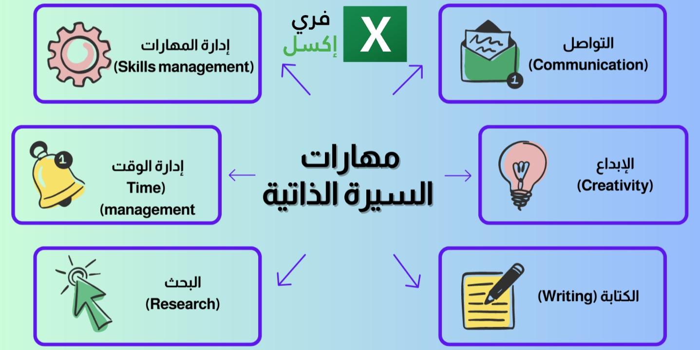 كيفية تنظيم المعلومات بطريقة تجذب انتباه صاحب العمل