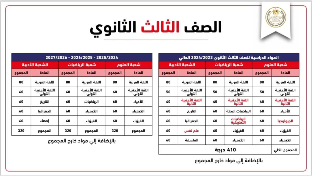 التحديات المتوقعة خلال العام الدراسي وسبل التعامل معها
