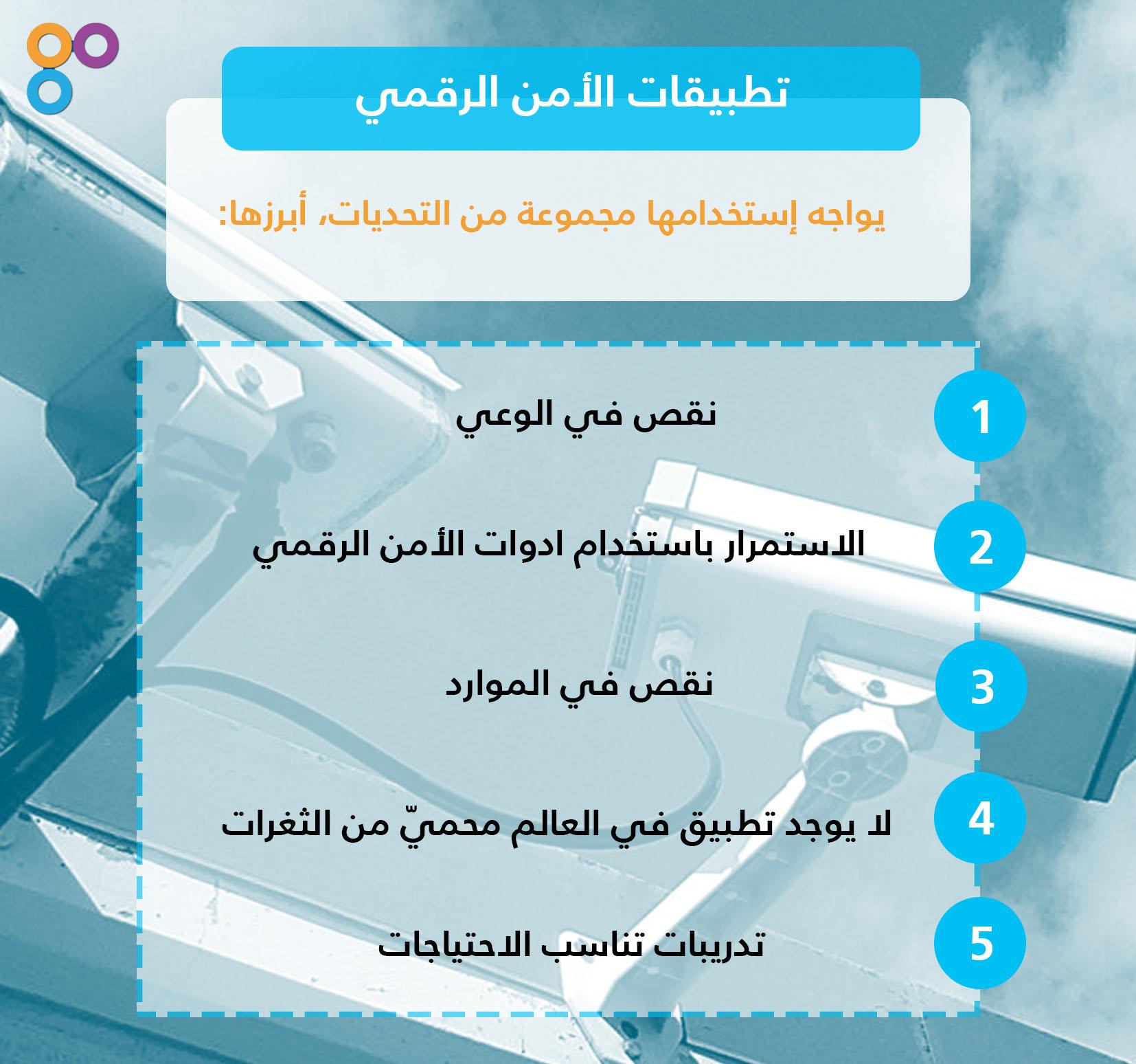 تحليل دور وسائل التواصل الاجتماعي في الكشف عن المخالفات الأمنية