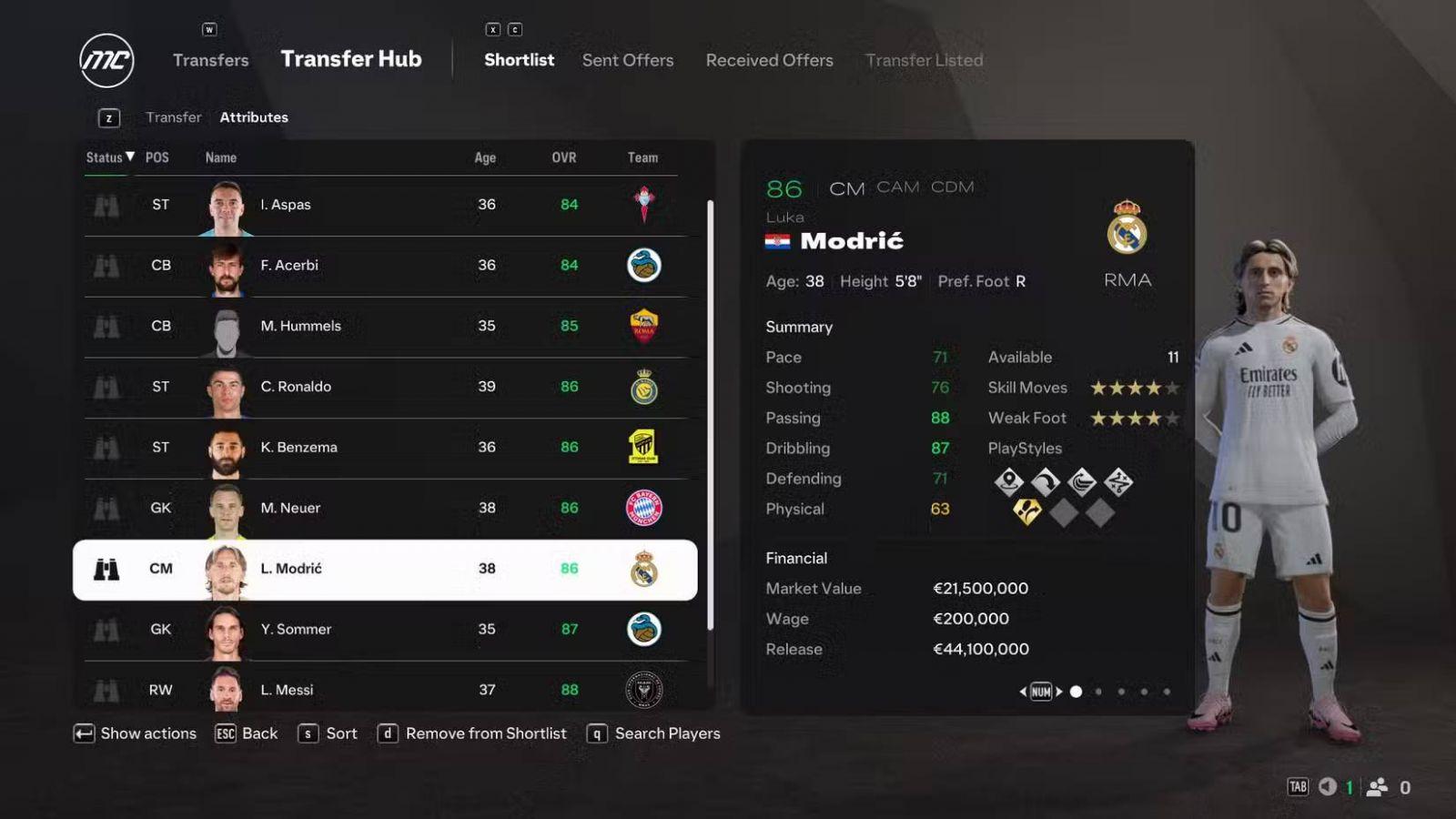 تأثير السن والخبرة على الأداء وكيف يمكن التعامل مع اللاعبين المخضرمين