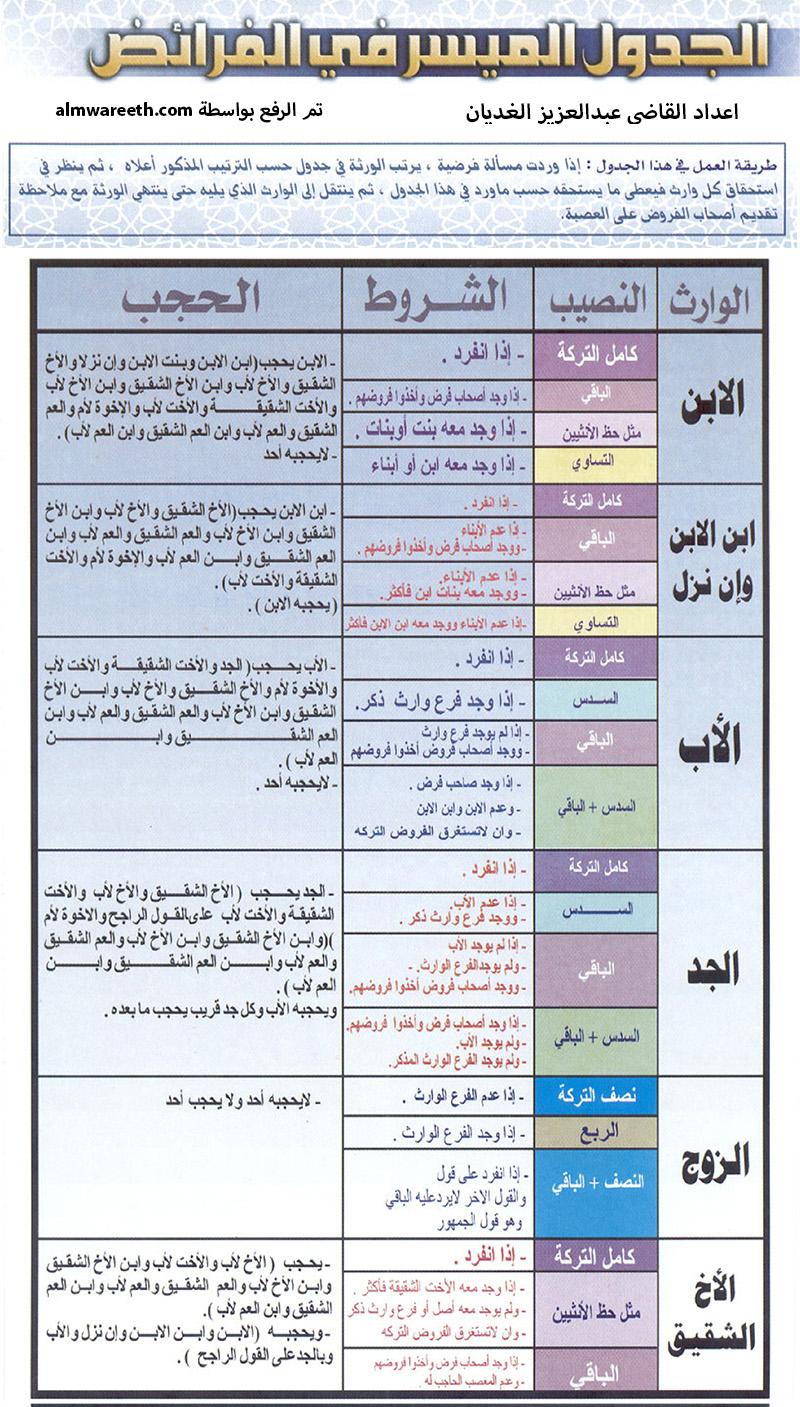 نصائح عملية لضمان حقوق الإخوة في تقسيم الميراث بعد الوفاة