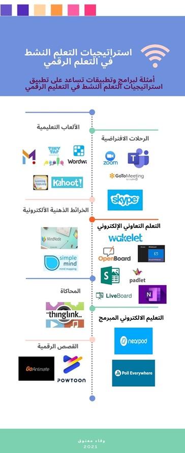 توصيات لتعزيز استمرارية البرامج التعليمية والتطوير المهني في العصر الرقمي