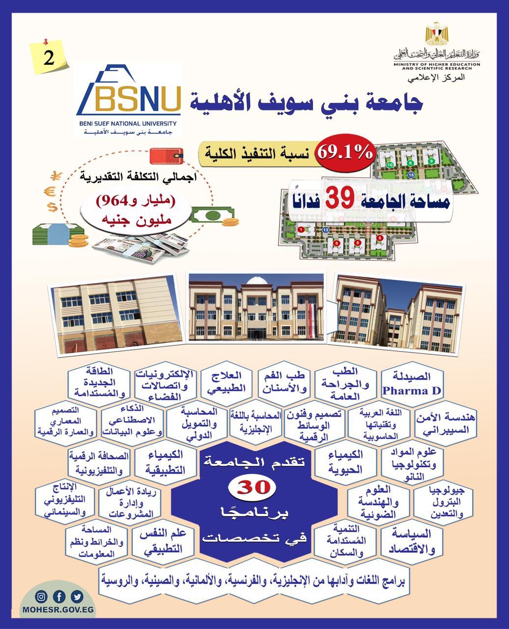 جامعة بني سويف تُطلق مبادرة جديدة لتعزيز مفهوم التنمية المستدامة في التعليم العالي