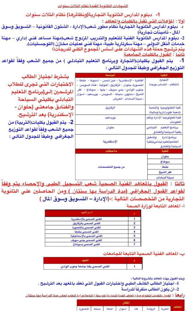 أبرز المعاهد المتاحة لدراسة دبلوم التجارة مميزات كل منها