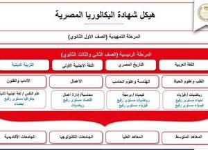التغييرات الجوهرية في مواد وتقييم الطلاب بعد إقرار القانون