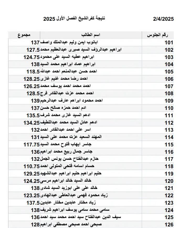 اعتماد نتيجة الشهادة الإعدادية الدور الثاني في كفر الشيخ وأهميتها لطلاب المحافظة