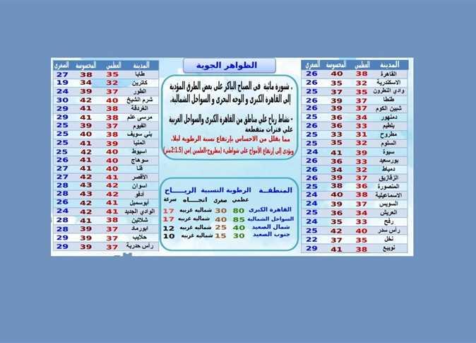 نصائح هامة للحماية من ارتفاع درجات الحرارة والحرص على الصحة