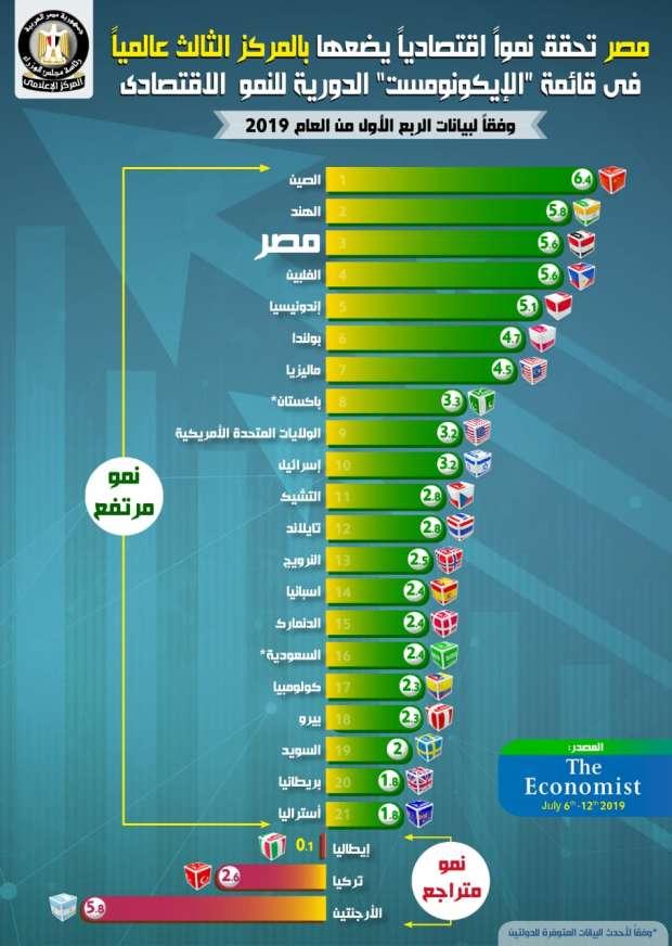 تحليل مفصل للتحديات التي تواجه النمو الاقتصادي رغم المؤشرات الإيجابية