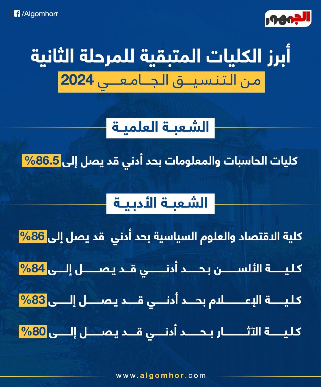 استراتيجيات فعالة لإدارة تقديم الطلبات وضمان قبول أفضل