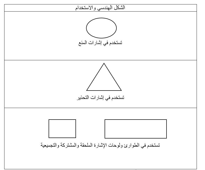 إجراءات السلامة الملحقة والتدابير الوقائية التي يجب تبنيها مستقبلاً