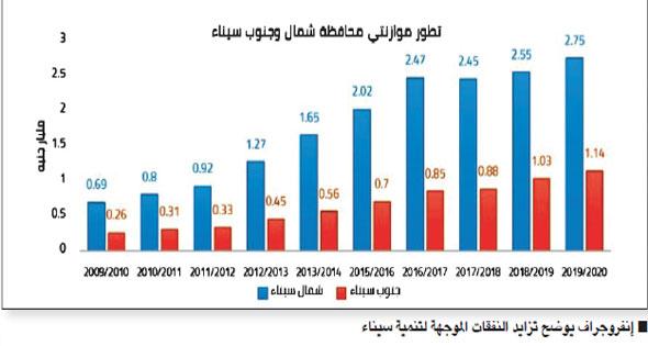 استراتيجيات تطوير التكتلات الاقتصادية لتحقيق التنمية المستدامة
