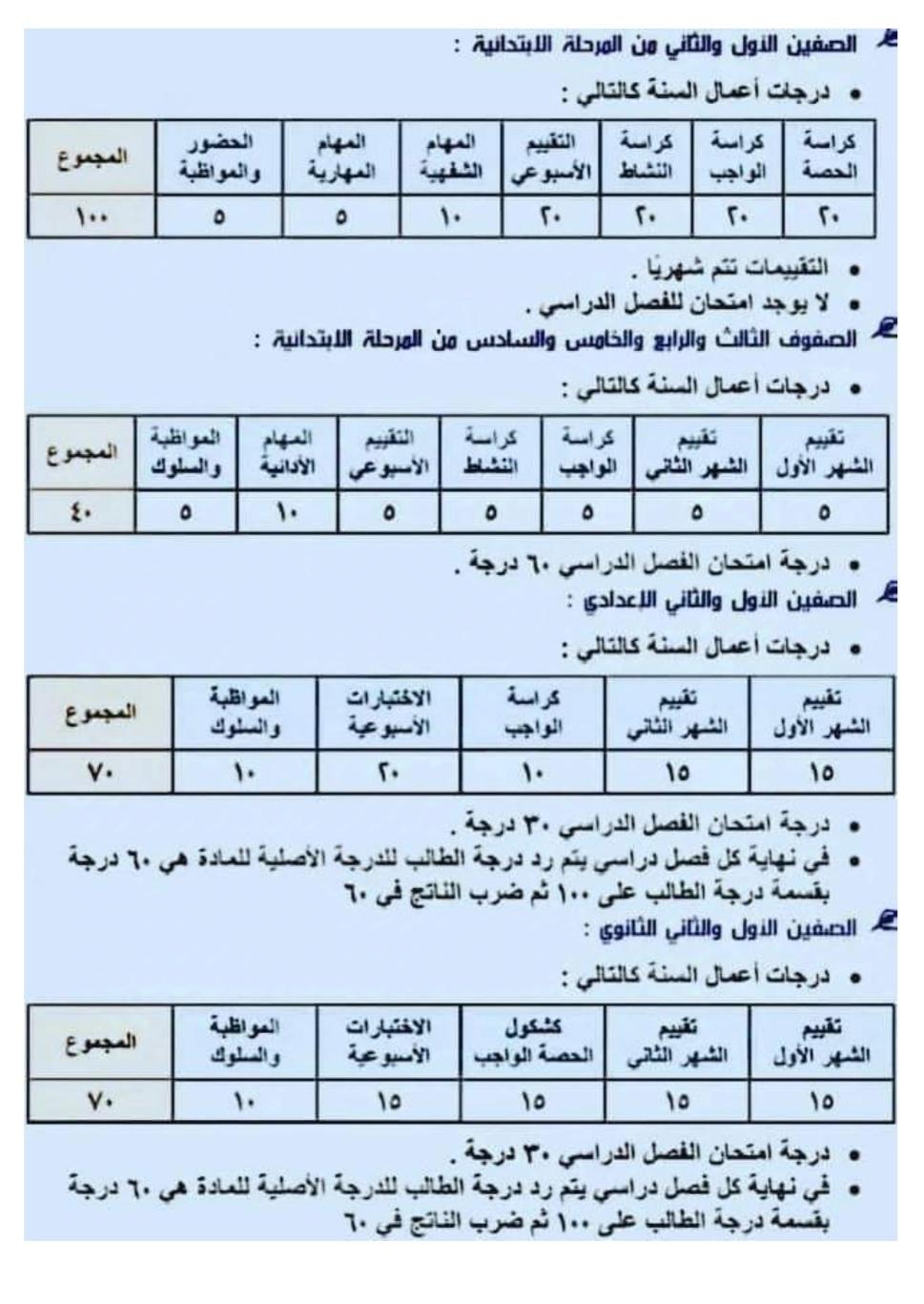 درجات أعمال السنة لشهادة الإعدادية 2025 وتأثير تعديل القانون الجديد