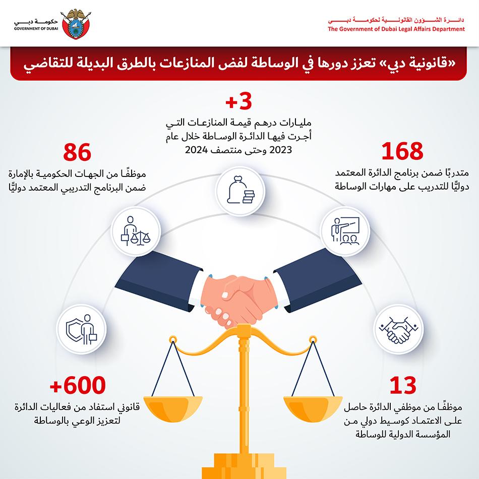 توصيات لتعزيز التوعية القانونية والوساطة المجتمعية للحد من العنف