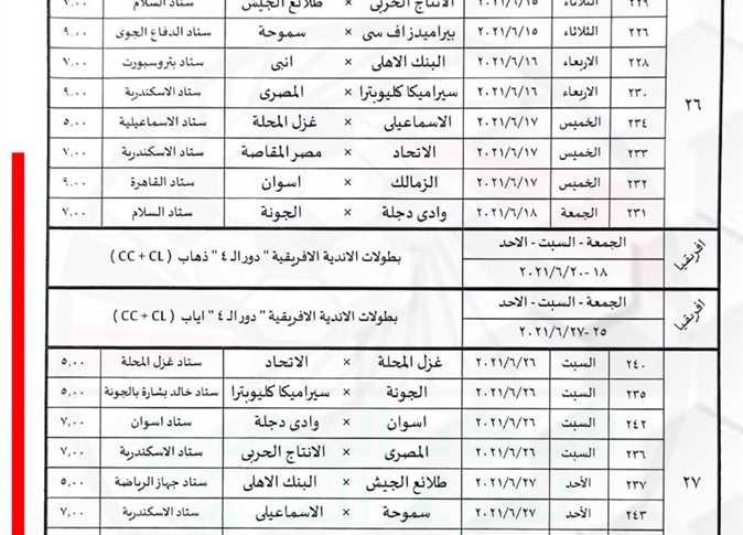تحليل تفصيلي لأبرز التشكيلات واللاعبين المتوقع تألقهم في المباريات