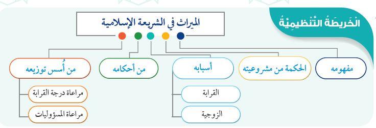 أحكام الشريعة في توزيع المال بين الورثة وأثرها على حقوق البنات
