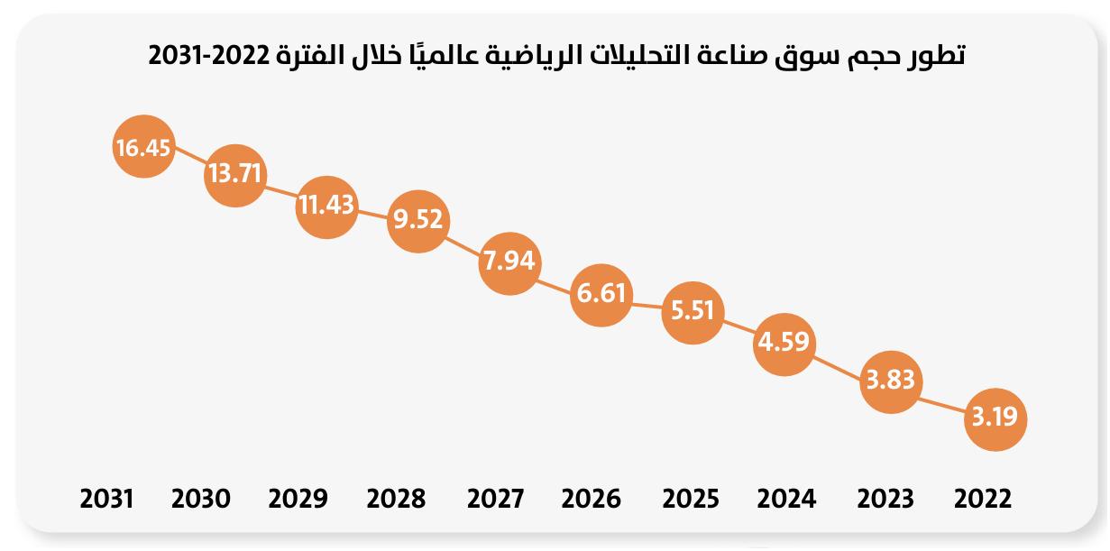 أدوات وتقنيات حديثة في تحليل البيانات الرياضية