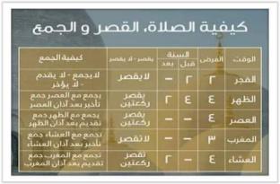 الضوابط الشرعية التي تحكم قصر وجمع الصلاة في السفر