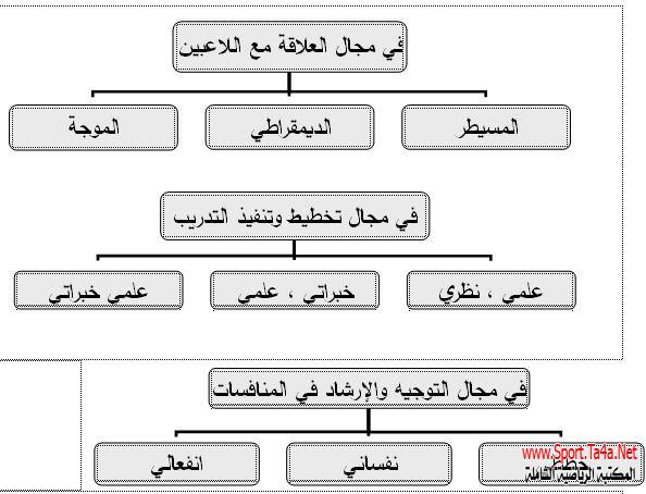 توصيات للحفاظ على صحة المدربين الرياضيين في ظل ضغوط العمل