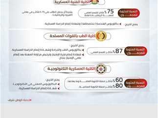 توصيات لزيادة الوعي الأكاديمي ودعم الطلاب في مرحلة اختيار الكليات
