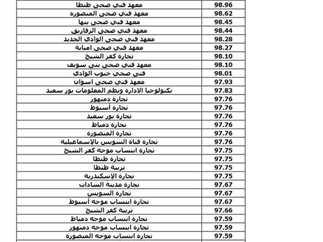 خطوات التسجيل الرسمي والشروط المطلوب استيفائها
