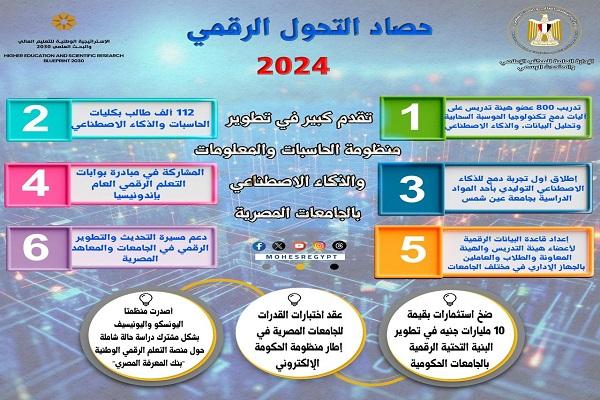 الدور الحاسم لوزارة التعليم العالي في دعم طلبة التحويل وتوفير فرص متكافئة