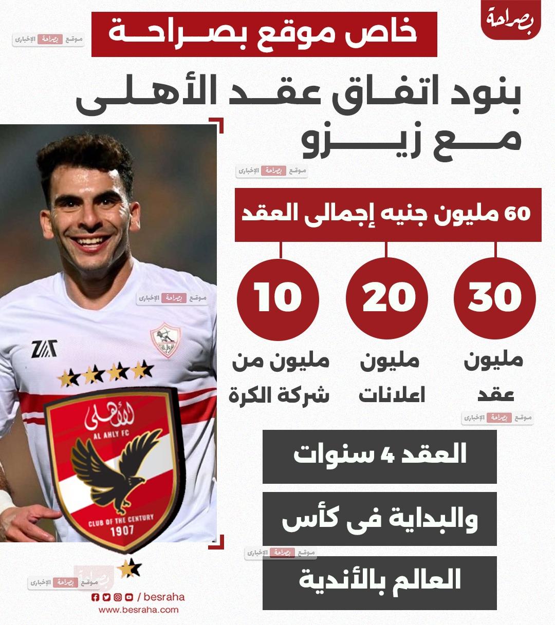 تفاصيل الإعلانات المرتبطة بالعقد ودورها في دعم النادي