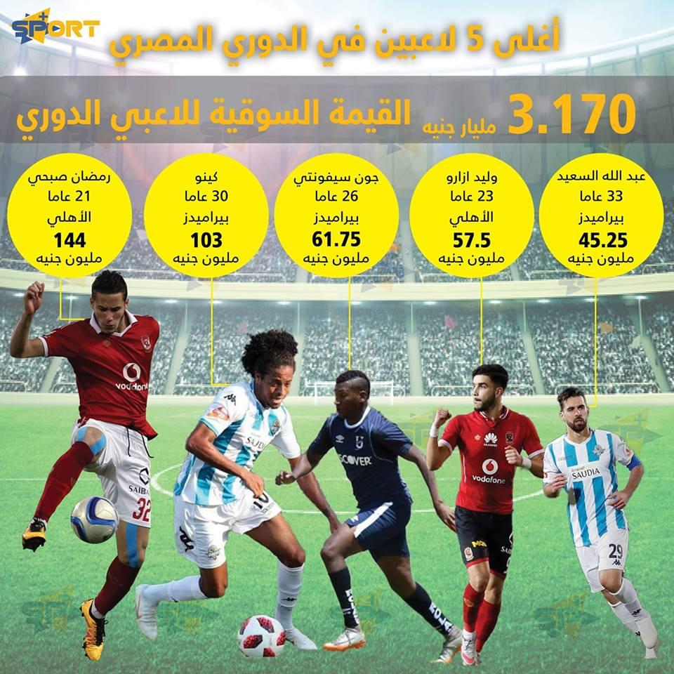 توصيات لتطبيق سياسات تنظيمية تحافظ على استقرار السوق الكروي