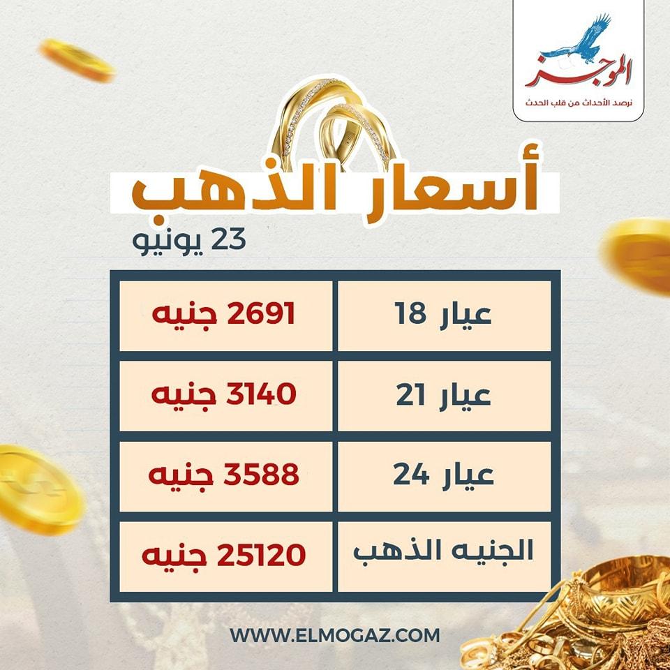العوامل المؤثرة في تراجع أسعار الجرام والتوقعات المستقبلية