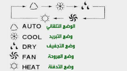 رموز ريموت التكييف وما تعنيه لكل وظيفة
