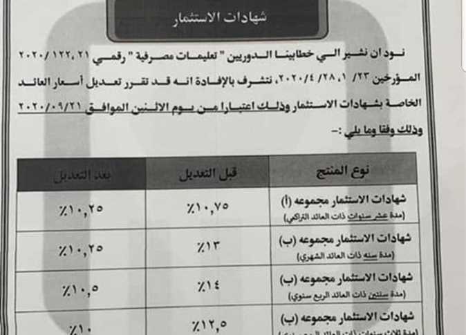 أحدث شهادات البنك الأهلي: خيارات الاستثمار الأمثل لعملاء البنك