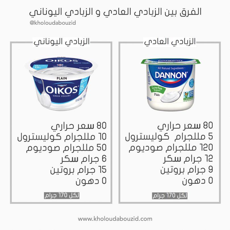 اختيار الأنسب بين الزبادي العادي واليوناني حسب الاحتياجات الغذائية المختلفة