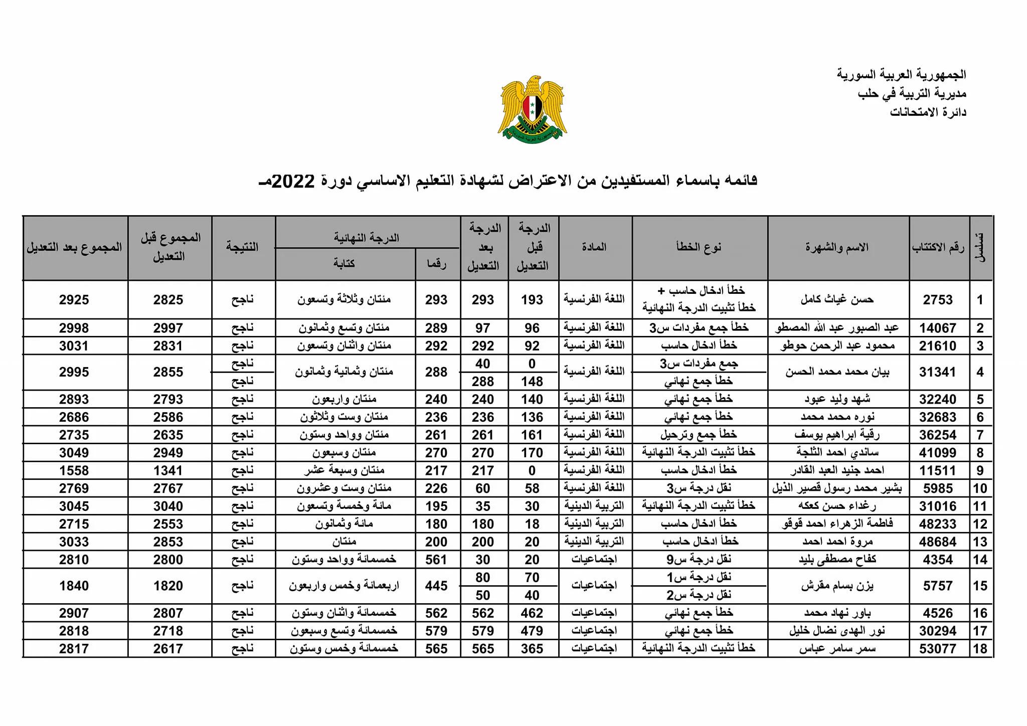 توقيت الردود وآليات متابعة حالة الاعتراض